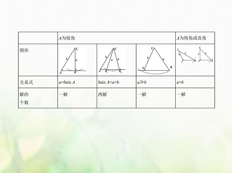 新人教A版高考数学二轮复习专题五三角函数与解三角形4解三角形及其综合应用综合篇课件第3页