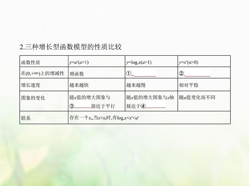 新人教A版高考数学二轮复习专题三函数的概念性质与基本初等函数8函数模型及函数的综合应用综合篇课件第2页