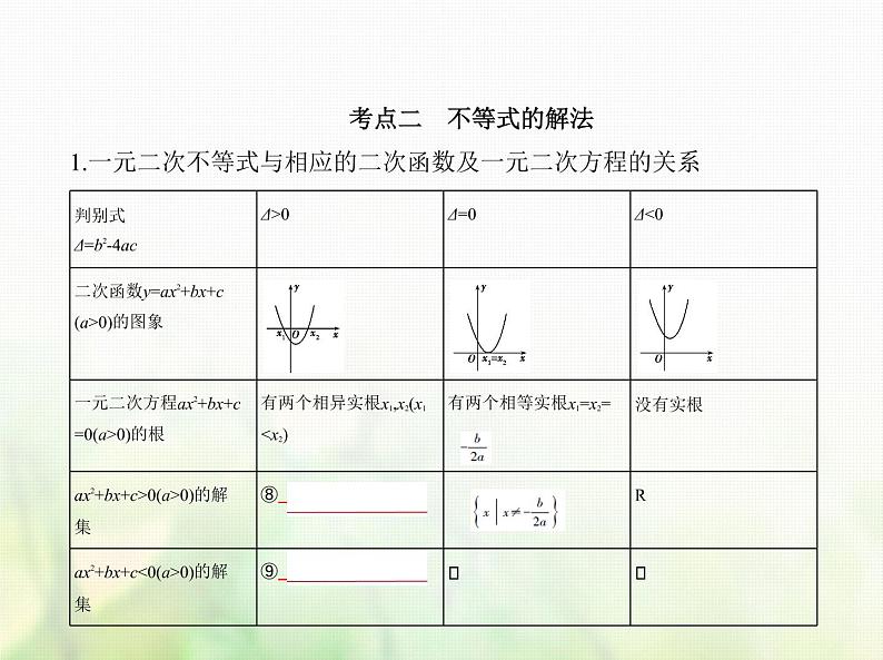 新人教A版高考数学二轮复习专题二不等式1不等式及其解法综合篇课件第4页