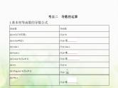 新人教A版高考数学二轮复习专题四导数及其应用1导数的概念及运算综合篇课件