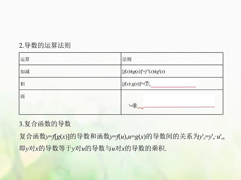 新人教A版高考数学二轮复习专题四导数及其应用1导数的概念及运算综合篇课件第3页