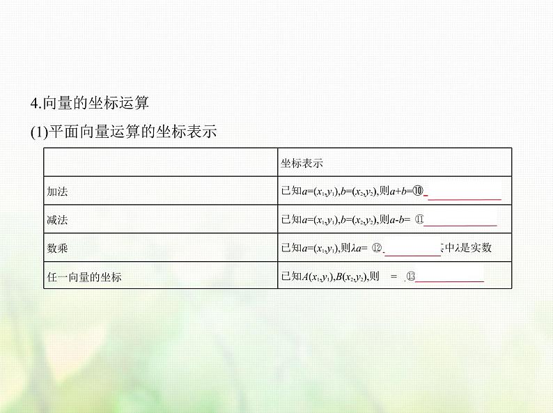 新人教A版高考数学二轮复习专题七平面向量1平面向量的概念线性运算及基本定理综合篇课件第5页