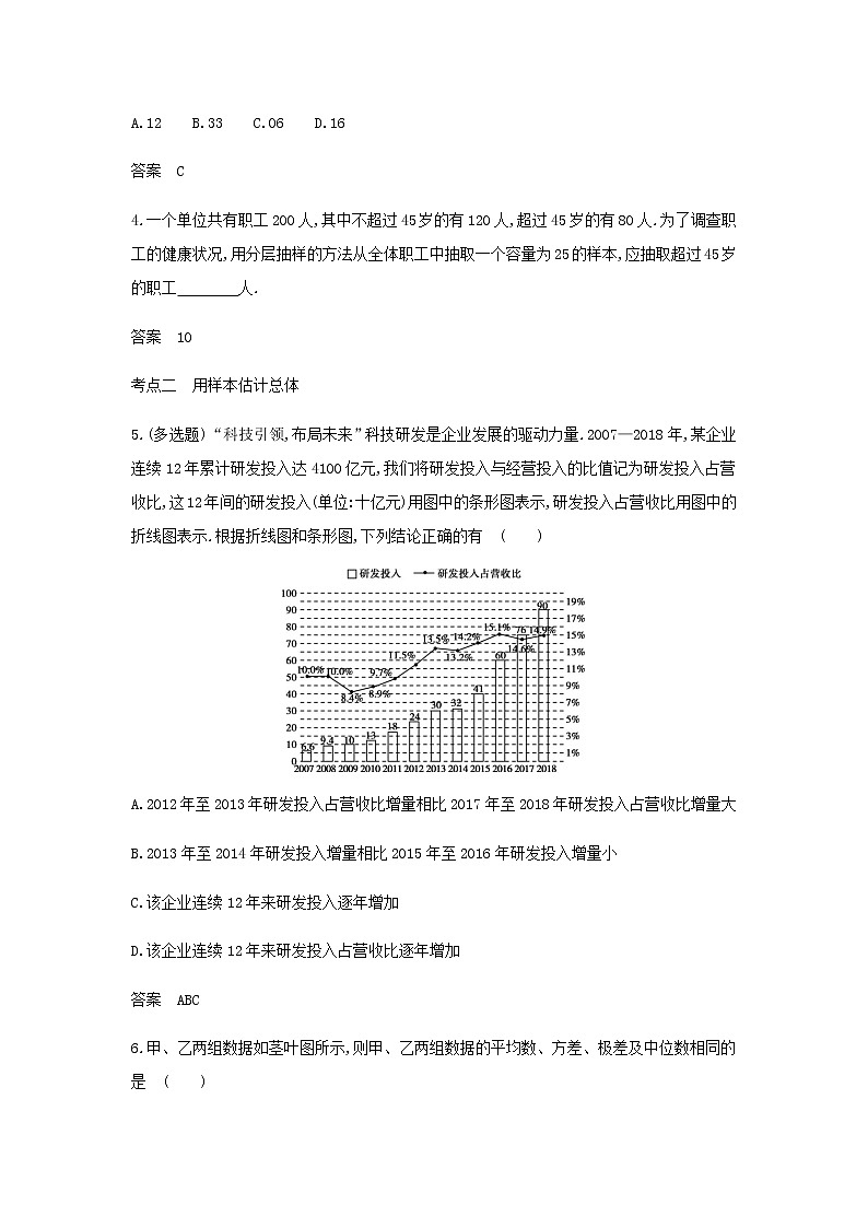 新人教A版高考数学二轮复习专题十一概率与统计4抽样方法与总体分布的估计综合集训含解析第2页