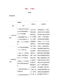 新人教A版高考数学二轮复习专题二不等式1不等式及其解法综合集训含解析