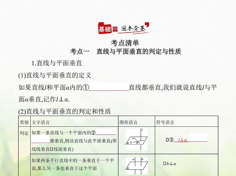 新人教A版高考数学二轮复习专题八立体几何4直线平面垂直的判定与性质综合篇课件01