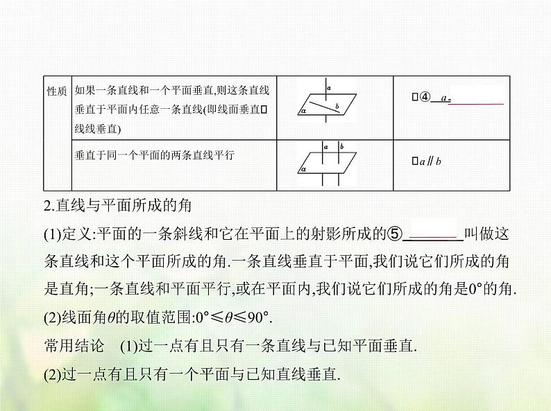 新人教A版高考数学二轮复习专题八立体几何4直线平面垂直的判定与性质综合篇课件02