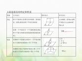 新人教A版高考数学二轮复习专题八立体几何4直线平面垂直的判定与性质综合篇课件