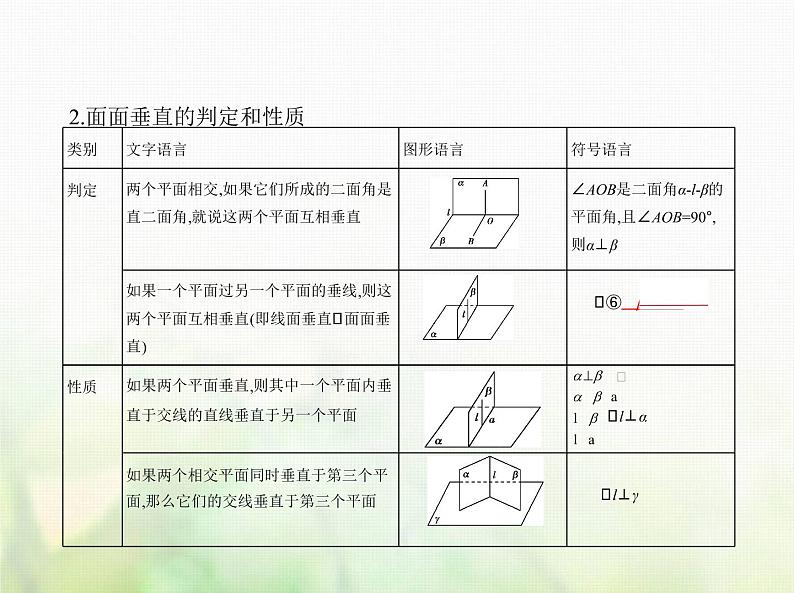 新人教A版高考数学二轮复习专题八立体几何4直线平面垂直的判定与性质综合篇课件04