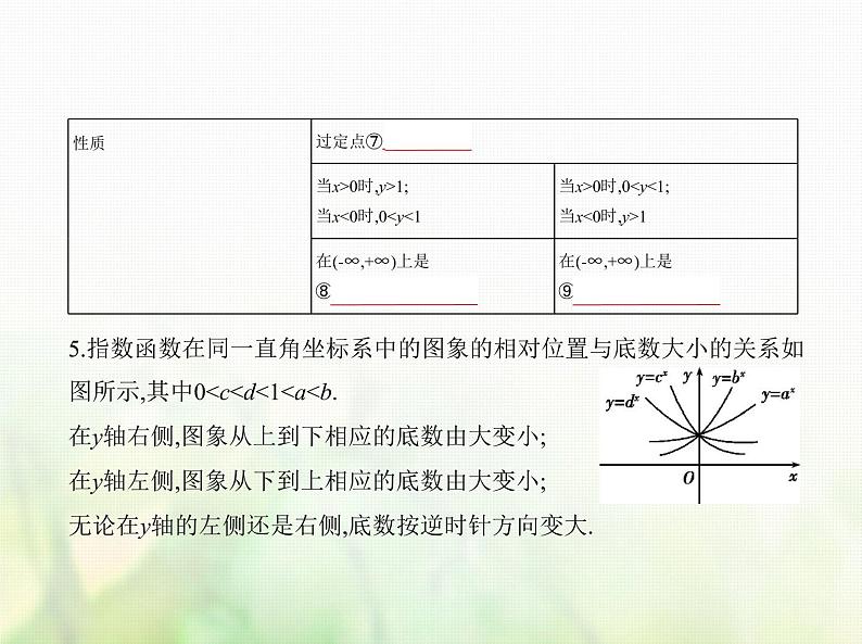新人教A版高考数学二轮复习专题三函数的概念性质与基本初等函数4指数与指数函数综合篇课件第4页