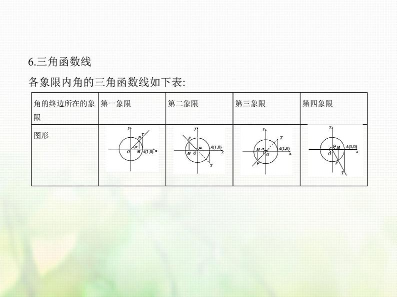 新人教A版高考数学二轮复习专题五三角函数与解三角形1三角函数的概念同角三角函数的基本关系及诱导公式综合篇课件第6页