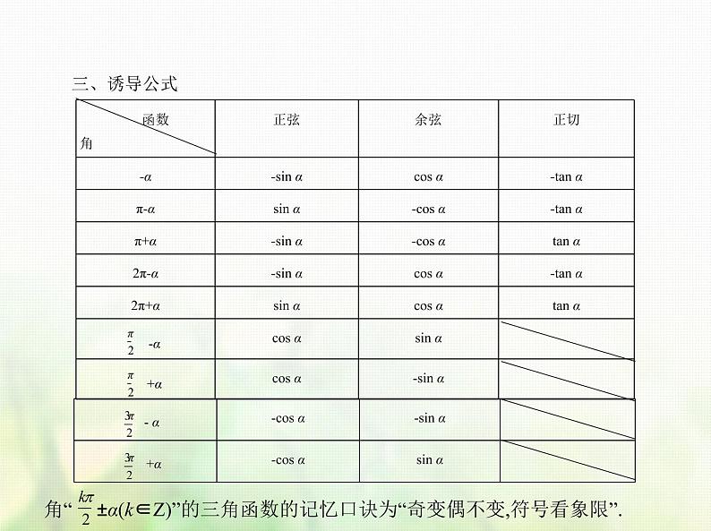 新人教A版高考数学二轮复习专题五三角函数与解三角形1三角函数的概念同角三角函数的基本关系及诱导公式综合篇课件第8页