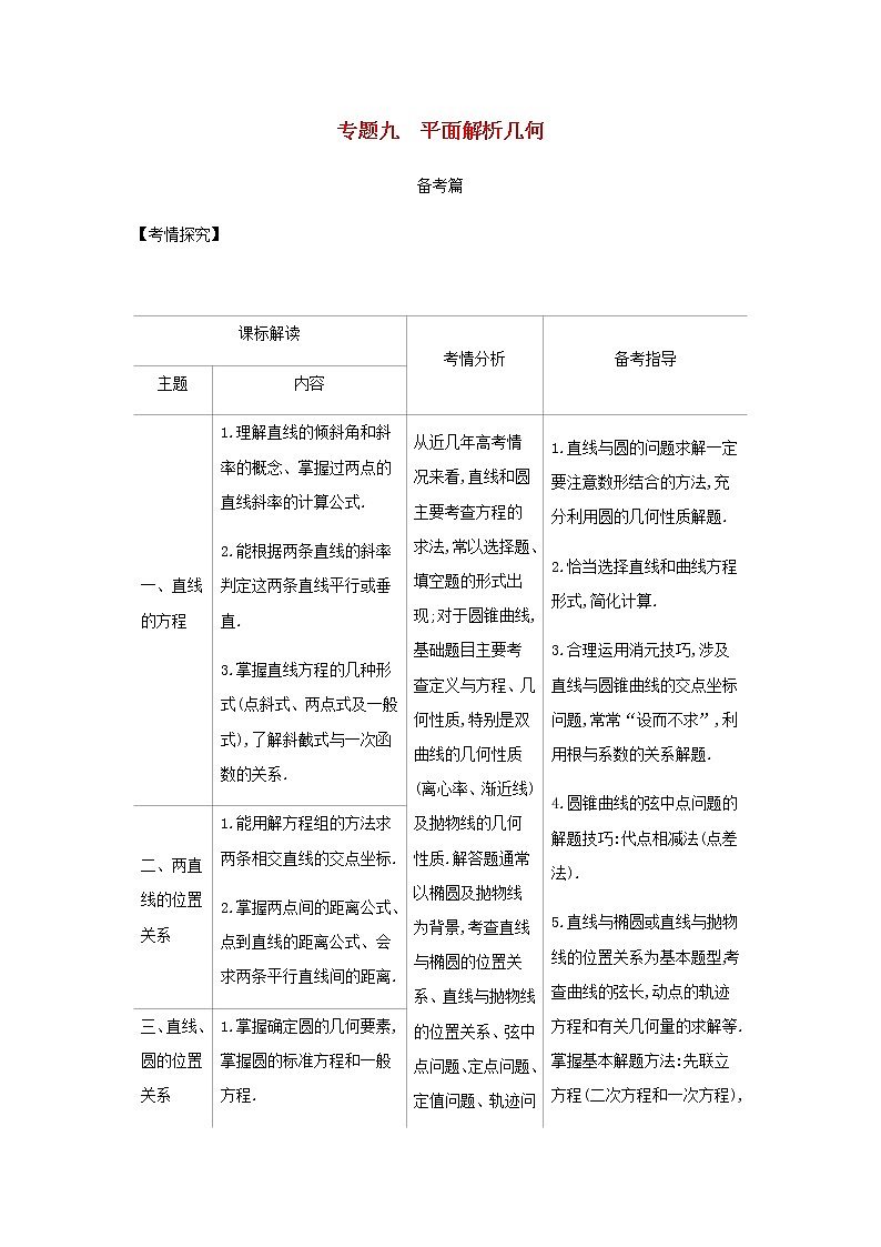 新人教A版高考数学二轮复习专题九平面解析几何1直线方程与圆的方程综合集训含解析第1页