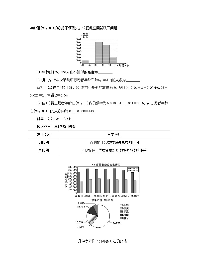 北师大版高中数学必修第一册第六章统计3用样本估计总体分布从频数到频率 频率分布直方图 训练含答案03
