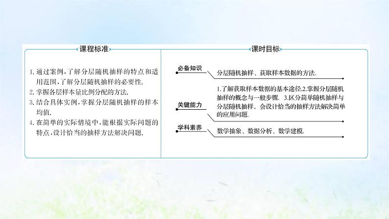 新人教A版高中数学必修第二册第九章统计1.2分层随机抽样课件1第2页