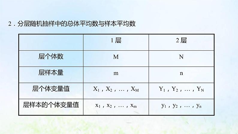 新人教A版高中数学必修第二册第九章统计1.2分层随机抽样课件1第7页