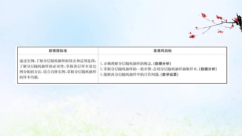 新人教A版高中数学必修第二册第九章统计1.2分层随机抽样课件2第2页