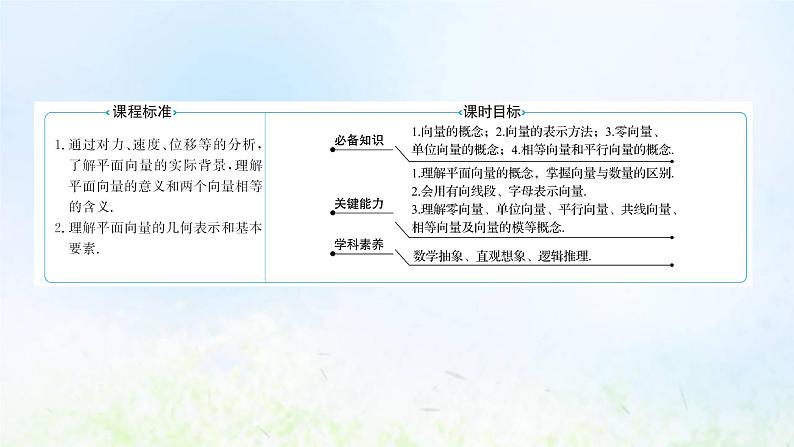 新人教A版高中数学必修第二册第六章平面向量及其应用1平面向量的概念课件1第2页