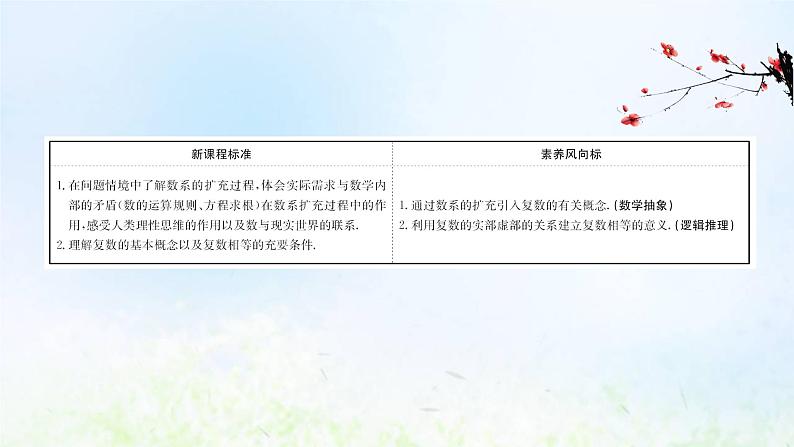 新人教A版高中数学必修第二册第七章复数1.1数系的扩充和复数的概念课件2第2页