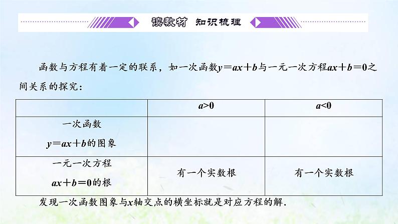 湘教版高中数学必修第一册第二章一元二次函数方程和不等式2从函数观点看一元二次方程课件第4页