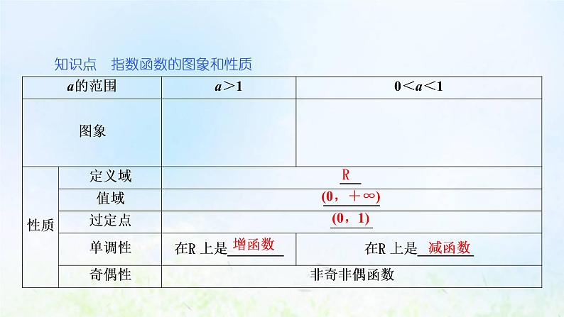 湘教版高中数学必修第一册第四章幂函数指数函数和对数函数2.2第一课时指数函数的图象和性质课件05