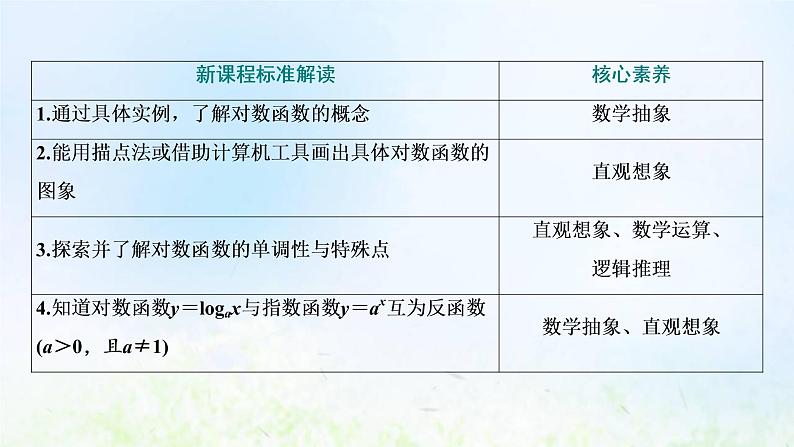 湘教版高中数学必修第一册第四章幂函数指数函数和对数函数3.3第一课时对数函数的图象与性质课件03