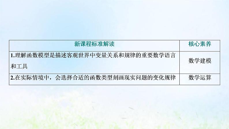 湘教版高中数学必修第一册第四章幂函数指数函数和对数函数5.2形形色色的函数模型课件03