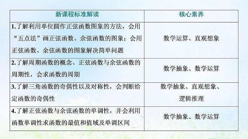 湘教版高中数学必修第一册第五章三角函数3.1第一课时正弦函数余弦函数的图象课件03