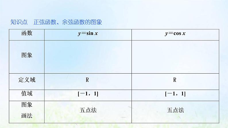 湘教版高中数学必修第一册第五章三角函数3.1第一课时正弦函数余弦函数的图象课件06
