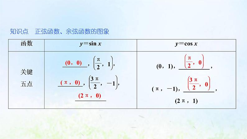 湘教版高中数学必修第一册第五章三角函数3.1第一课时正弦函数余弦函数的图象课件07