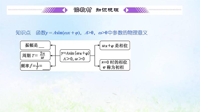 湘教版高中数学必修第一册第五章三角函数4第二课时函数y＝Asinωx＋φ图象与性质的应用习题课课件第4页