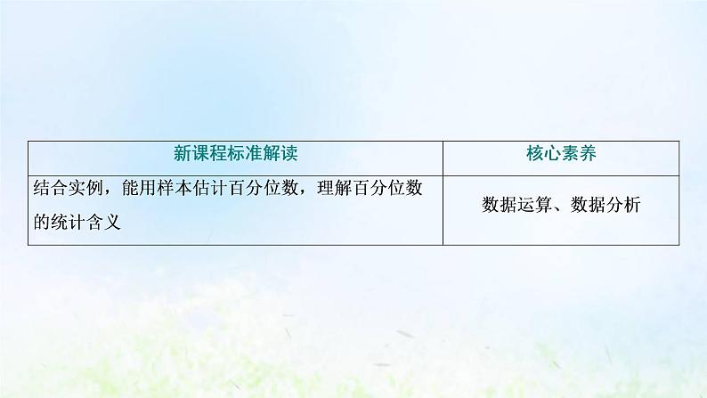 湘教版高中数学必修第一册第六章统计学初步4.4百分位数课件第3页