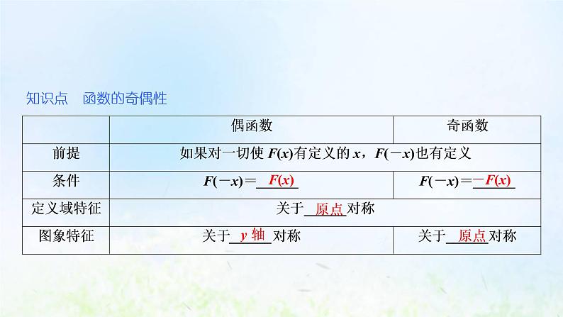 湘教版高中数学必修第一册第三章函数的概念与性质2.2第一课时奇偶性的概念课件05