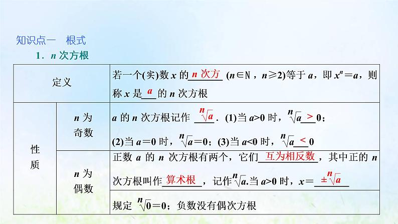 湘教版高中数学必修第一册第四章幂函数指数函数和对数函数1.1有理数指数幂课件05