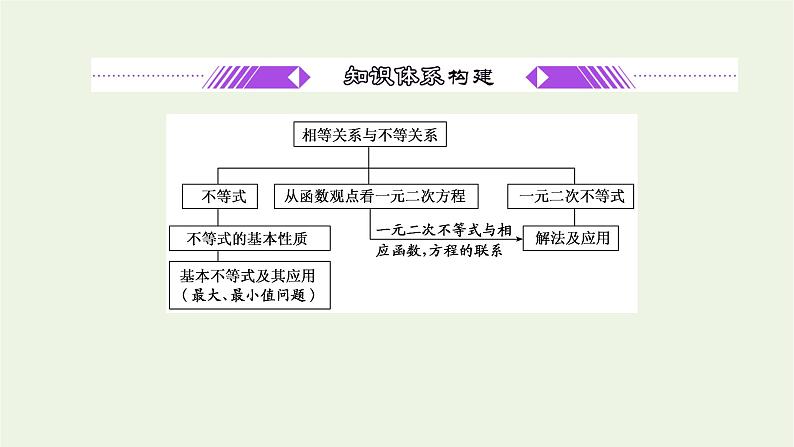 湘教版高中数学必修第一册第二章一元二次函数方程和不等式章末复习与总结课件02