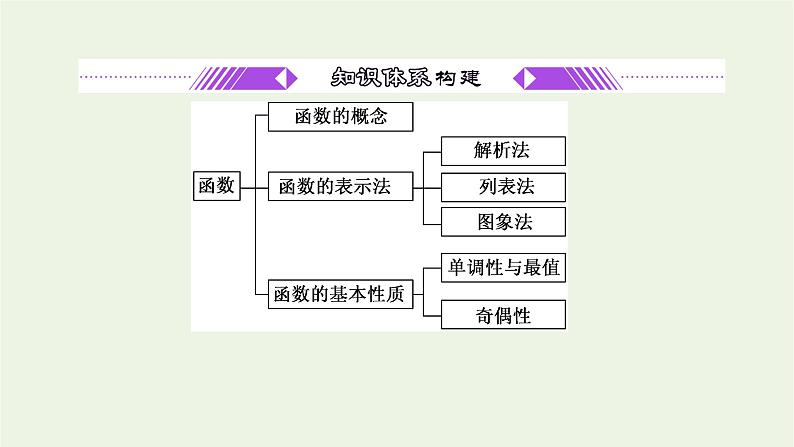 湘教版高中数学必修第一册第三章函数的概念与性质章末复习与总结课件02