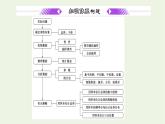 湘教版高中数学必修第一册第六章统计学初步章末复习与总结课件