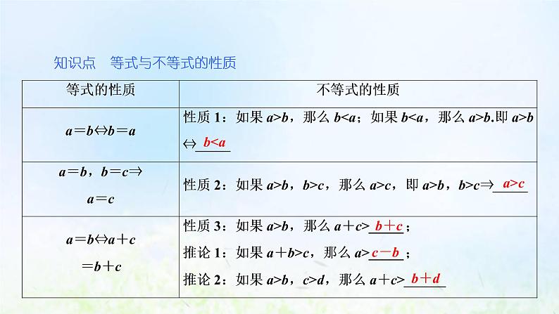 湘教版高中数学必修第一册第二章一元二次函数方程和不等式1.1第二课时不等式的性质课件第5页