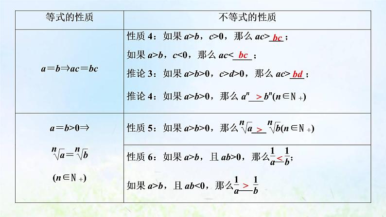 湘教版高中数学必修第一册第二章一元二次函数方程和不等式1.1第二课时不等式的性质课件06