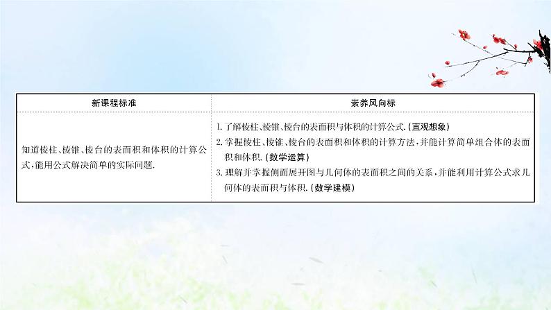 新人教A版高中数学必修第二册第八章立体几何初步3.1棱柱棱锥棱台的表面积和体积课件2第2页