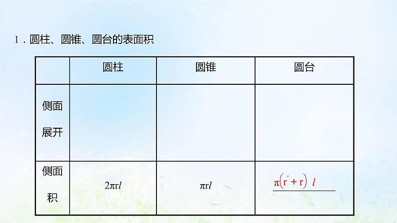 新人教A版高中数学必修第二册第八章立体几何初步3.2圆柱圆锥圆台球的表面积和体积课件1第4页