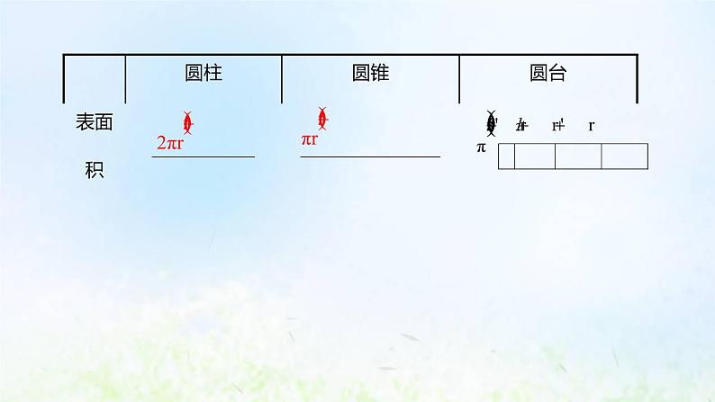 新人教A版高中数学必修第二册第八章立体几何初步3.2圆柱圆锥圆台球的表面积和体积课件1第5页