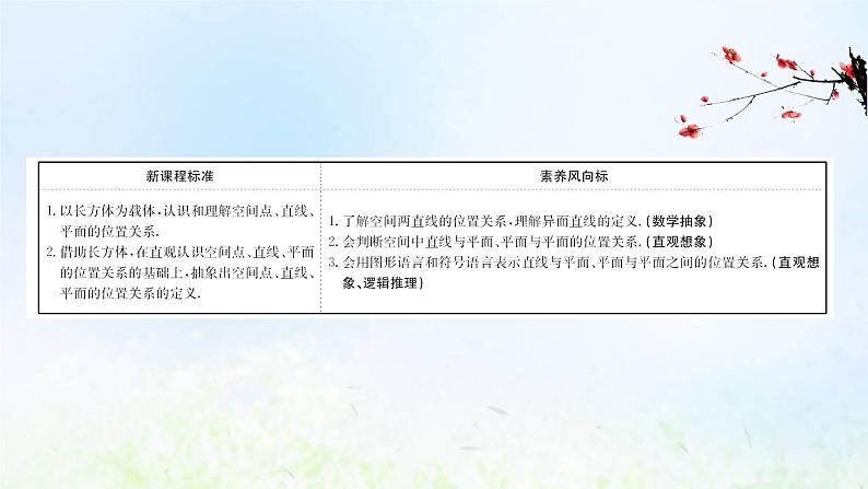 新人教A版高中数学必修第二册第八章立体几何初步4.2空间点直线平面之间的位置关系课件2第2页