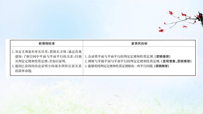 新人教A版高中数学必修第二册第八章立体几何初步5.3平面与平面平行课件2第2页