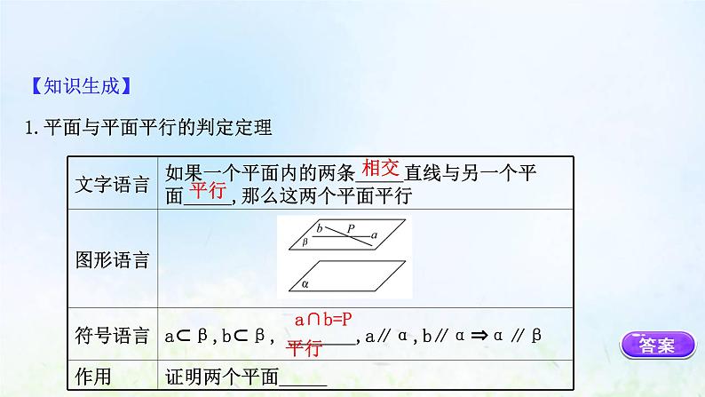 新人教A版高中数学必修第二册第八章立体几何初步5.3平面与平面平行课件2第7页