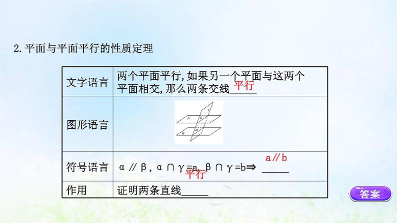 新人教A版高中数学必修第二册第八章立体几何初步5.3平面与平面平行课件2第8页