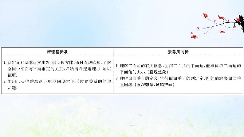 新人教A版高中数学必修第二册第八章立体几何初步6.3平面与平面垂直一课件2第2页