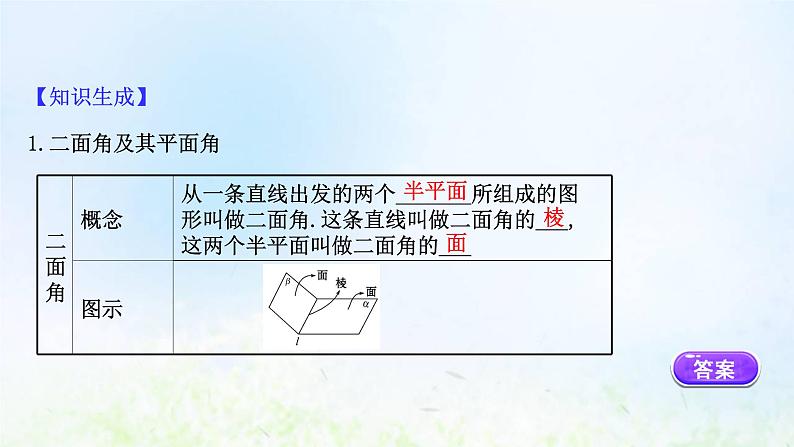 新人教A版高中数学必修第二册第八章立体几何初步6.3平面与平面垂直一课件2第6页