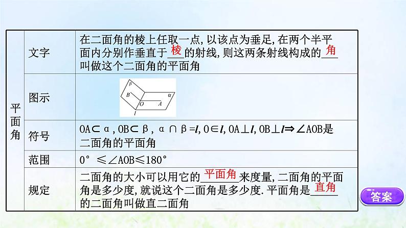 新人教A版高中数学必修第二册第八章立体几何初步6.3平面与平面垂直一课件2第7页