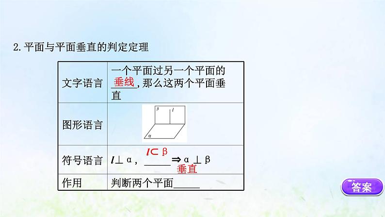 新人教A版高中数学必修第二册第八章立体几何初步6.3平面与平面垂直一课件2第8页