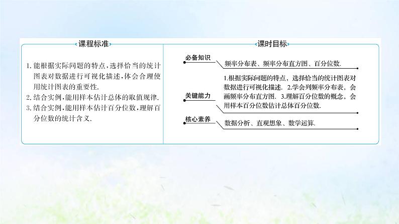 新人教A版高中数学必修第二册第九章统计2.1总体取值规律的估计2.2总体百分位数的估计课件102